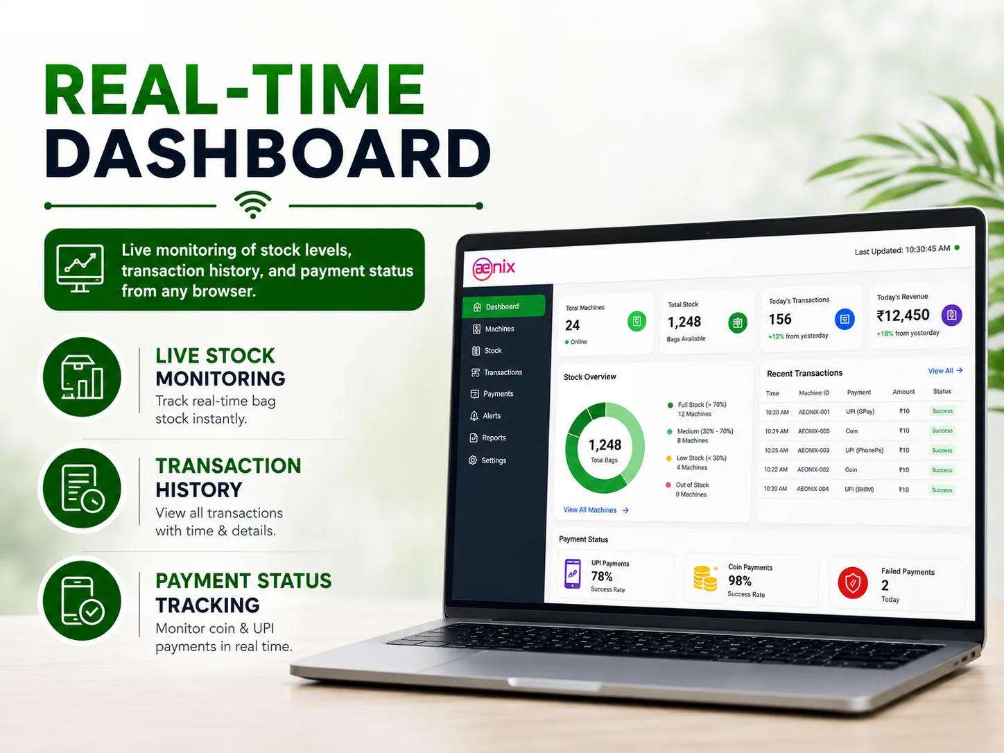 Real-Time Dashboard