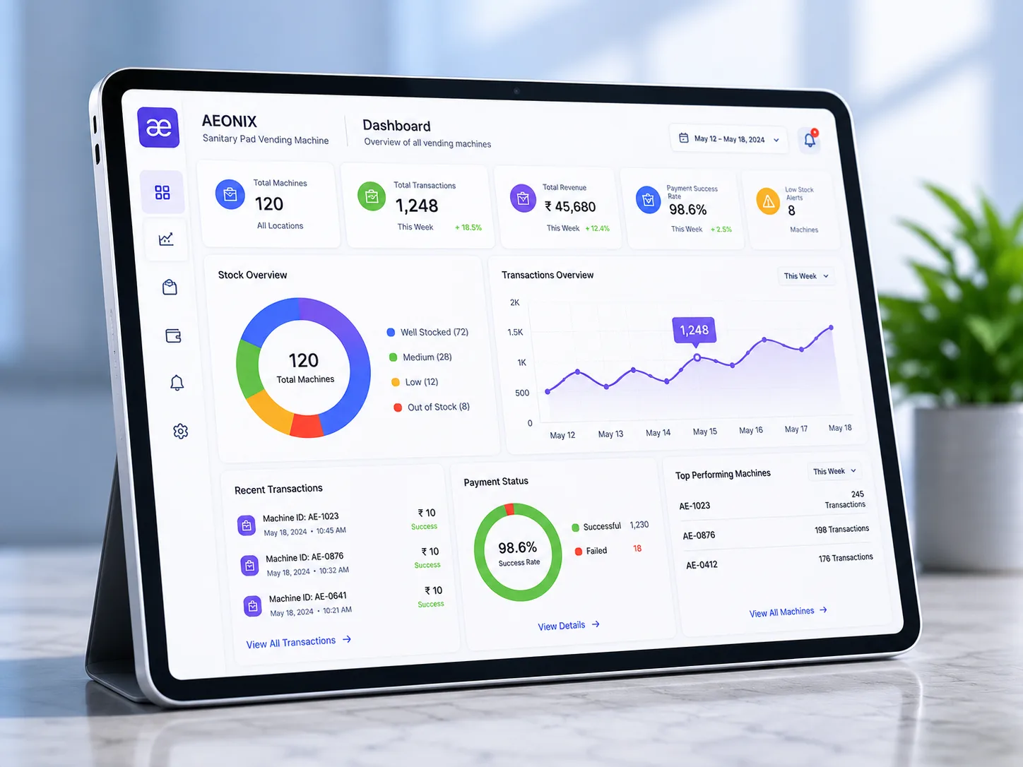 Real-Time Management