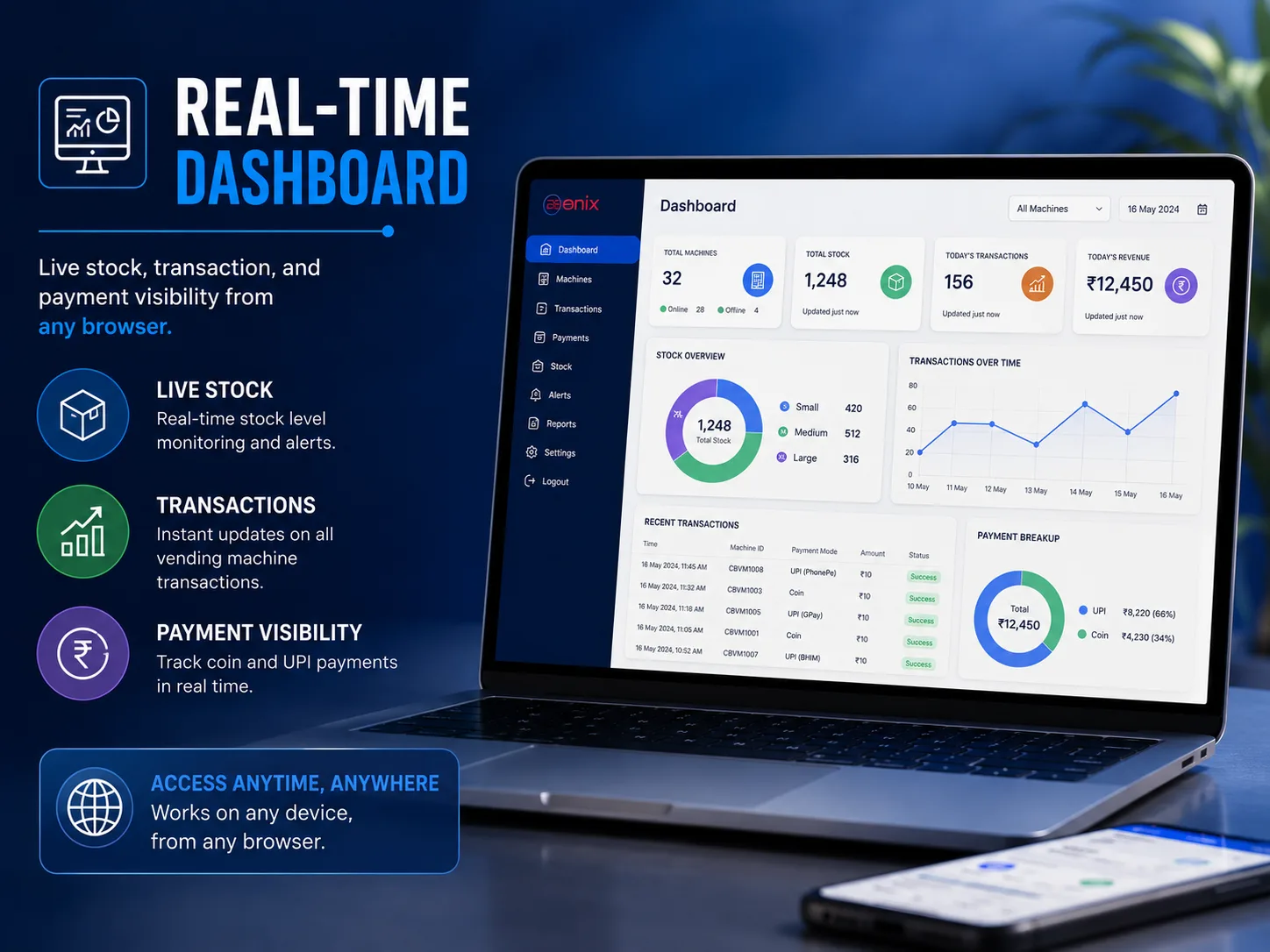 Real-Time Dashboard